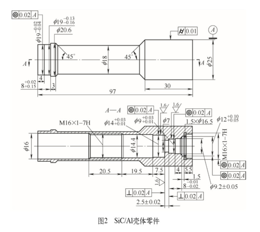 數(shù)控加工