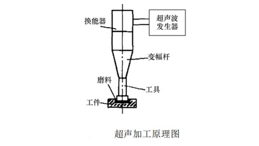 鋁基碳化硅陶瓷加工