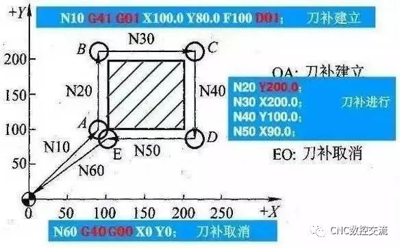 機(jī)床加工