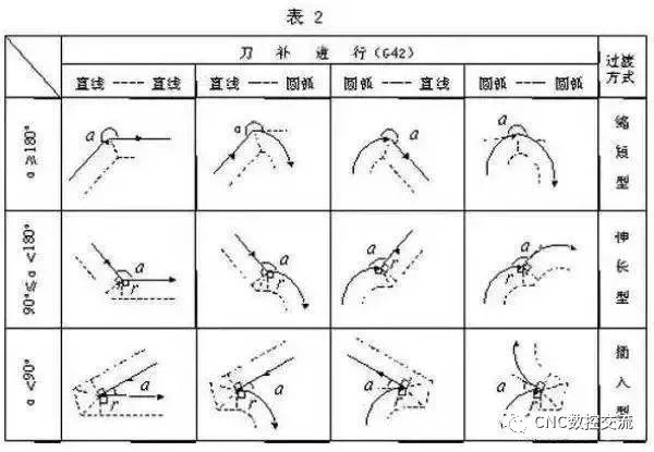 數(shù)控加工機(jī)床