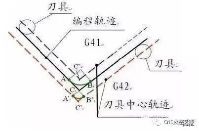 數(shù)控加工機(jī)床