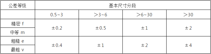 數(shù)控加工