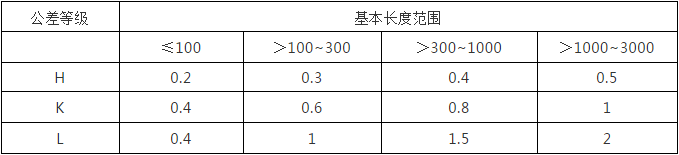 數(shù)控加工