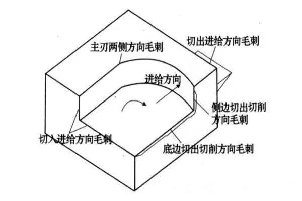 數(shù)控加工