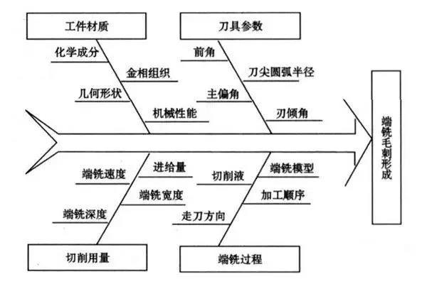 數(shù)控加工機(jī)床