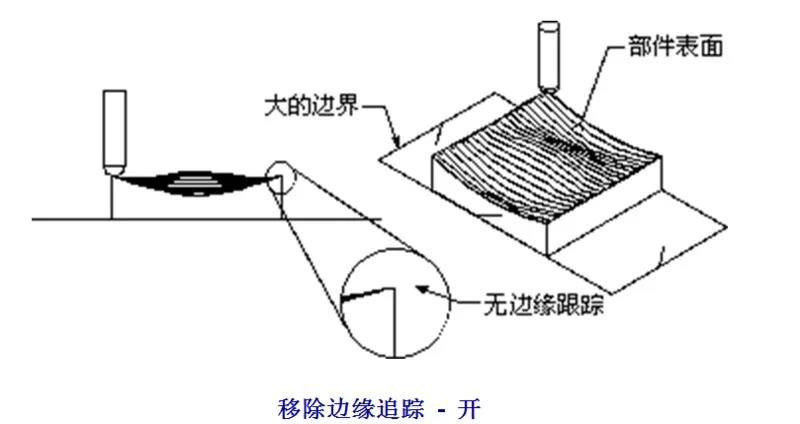 數(shù)控加工機(jī)床