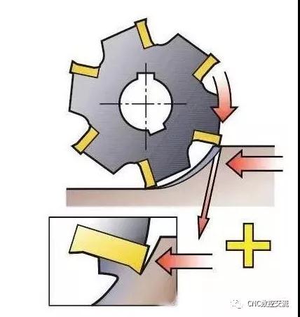 數(shù)控加工機(jī)床