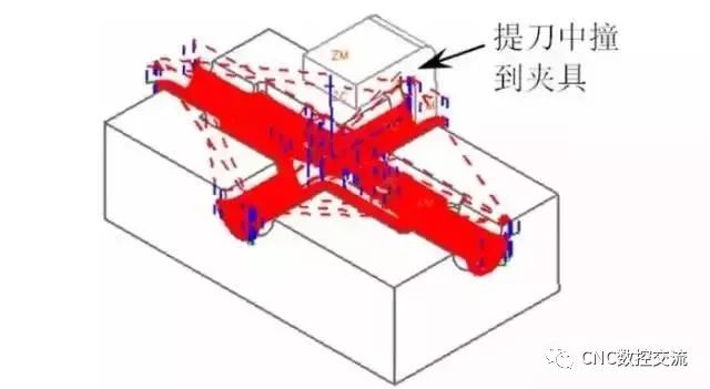 數(shù)控加工